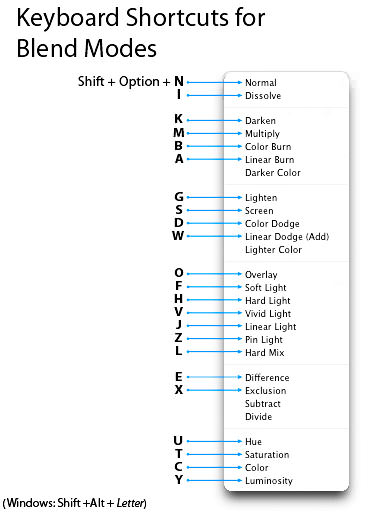 A Detailed Explanation Of How Photoshop Blend Modes Work Photoshop Blend Modes Explained