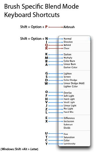 photoshop keyboard shortcuts brush size mac cs6